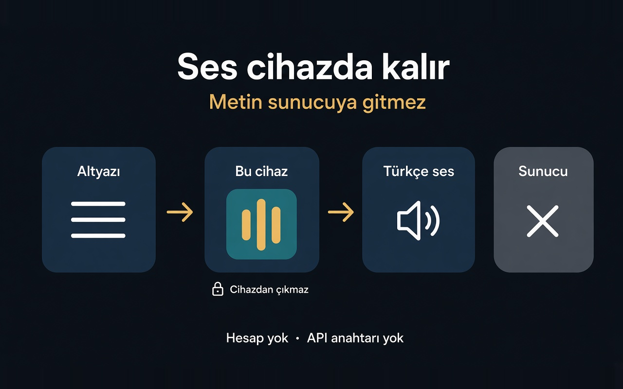 Ses cihazda üretilir, metin sunucuya gönderilmez